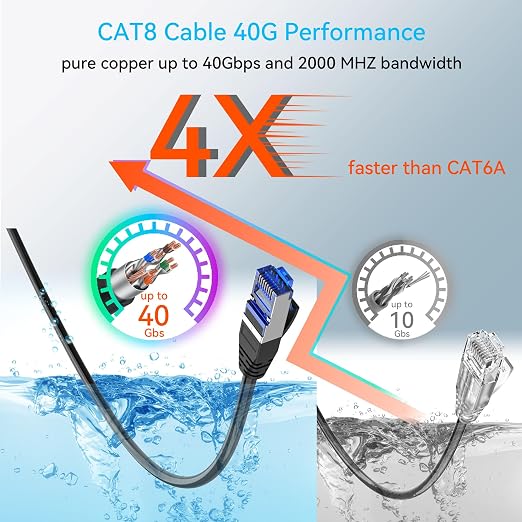 Sokqovt Cat 8 Ethernet Cable Slim 150ft Outdoor&Indoor, Pure Copper Cat8 - Image 3