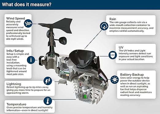AcuRite Atlas Weather Station - Image 5