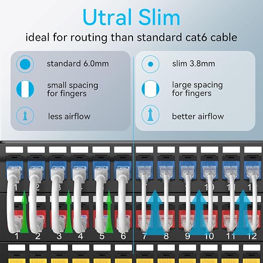 Sokqovt Cat6a Patch Cables Slim 7ft, Flexible Ethernet Cable 10G 550MHZ - Image 2
