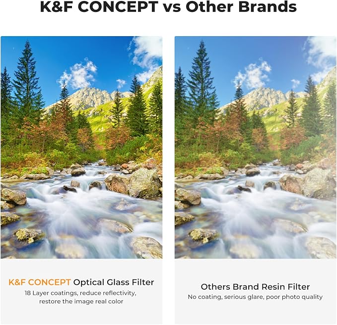 K&F Concept 62mm UV/CPL/ND Lens Filter Kit-18 Multi-Layer Coatings, UV Filter + - Image 6