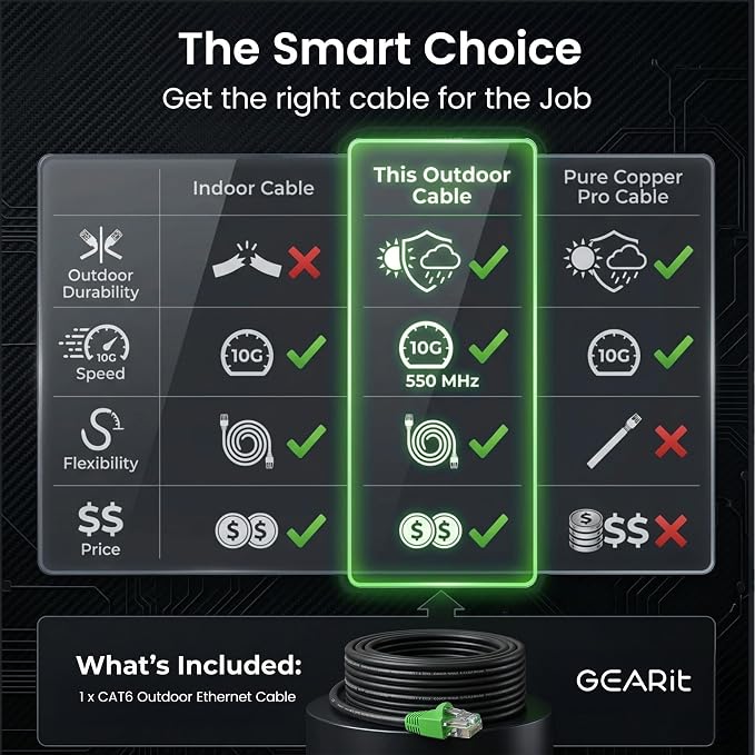 GEARit RJ45 Cat-6 Ethernet Patch Cable, 10Gpbs Transfer Speed, Copper Clad - Image 7