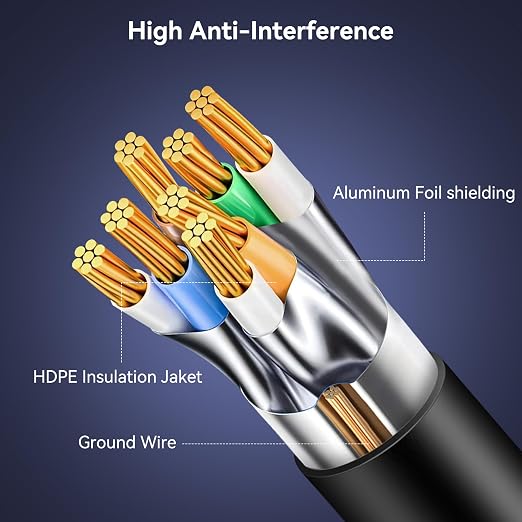 BENFEI Cat 7 Ethernet Cable 100FT, 10Gbps 600MHz High Speed RJ45 Network Cable - Image 6