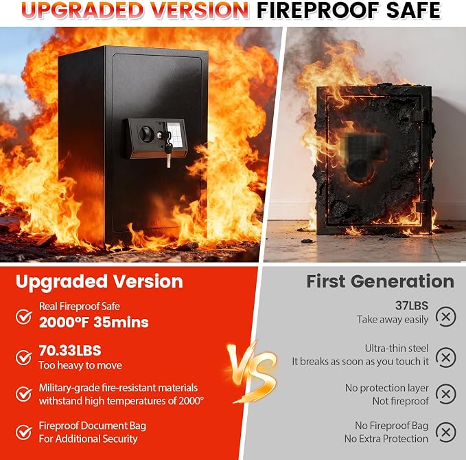 Fireproof Safe for Home, 7  Heavy Duty Fire Proof safes for Home Use - Image 2