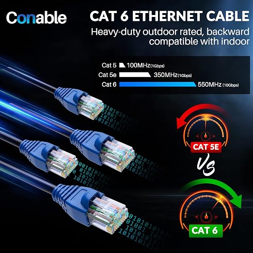 Cat6 Outdoor Ethernet Cable 300ft, Heavy Duty Double Jackets Internet Cord - Image 8