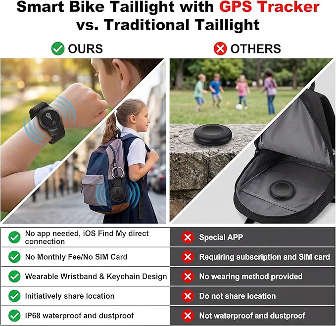 GPS Tracker for Kids, Real-Time GPS Tracking Device for Children w/Wearable - Image 5