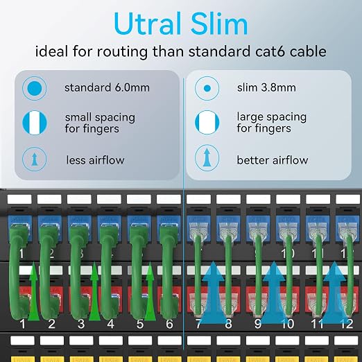Sokqovt Cat6a Patch Cables Slim 2ft, Flexible Cat6 Ethernet Patch Cable 10G - Image 2