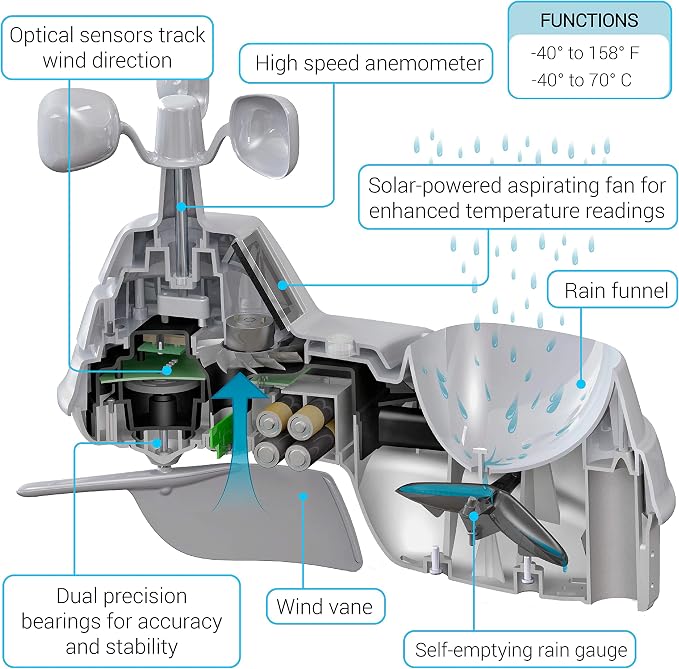 AcuRite Iris Weather Station - Image 7