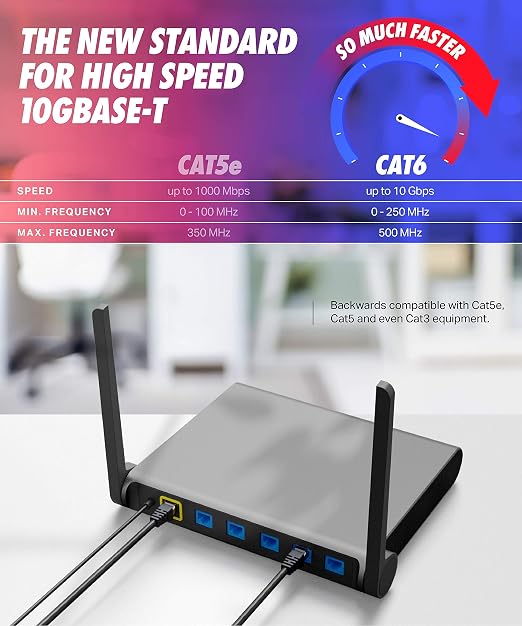 Cat 6 Ethernet Cable 35 ft, 10Gbps High Speed Ethernet Cable, Internet Cable - Image 5
