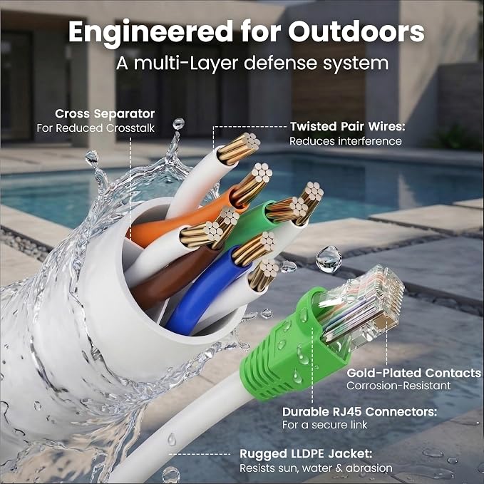GEARit Cat6 Ethernet Cable 150ft, Outdoor Direct Burial Cat 6 Cable 24AWG High - Image 3