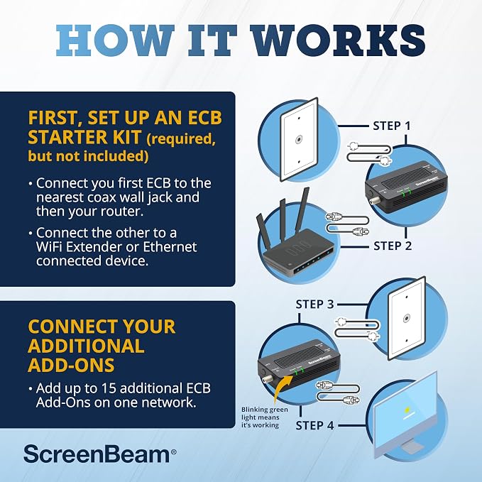 ScreenBeam Bonded MoCA 2.0 Network Adapter - Image 6
