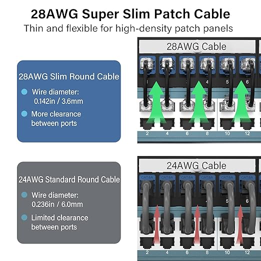 Jadaol UL Listed Patch Cables Cat 6a / Cat 6 0.5 ft 24-Pack, 10Gbps 550MHz Slim - Image 3