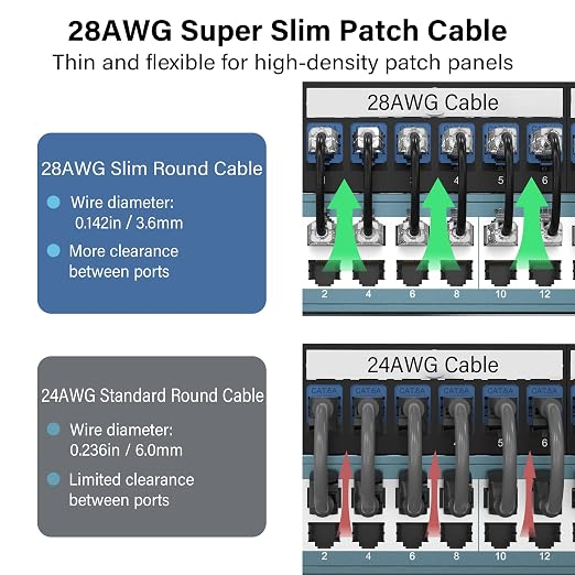 Jadaol Patch Cables Cat6A 0.5ft 24-Pack, 10Gbps Support Cat8 Cat7 Network - Image 3