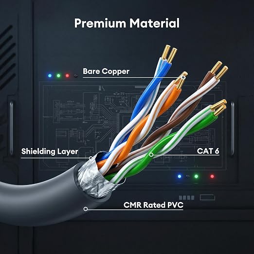 Molltto 6.5FT Starlink Gen 3 Cable, Starlink Mini Ethernet Cable | Outdoor Cat6 - Image 5