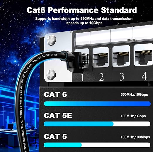 Jadaol Cat 6 Ethernet Cable 60 ft, Outdoor&Indoor, Support Cat8/7 Network LAN - Image 4