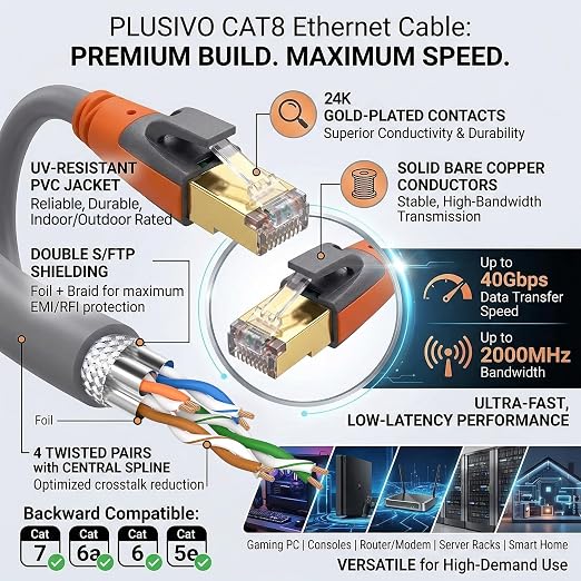 Cat 8 Ethernet Cable 50ft, High Speed LAN Cables 40Gbps 2000MHz Shielded - Image 5