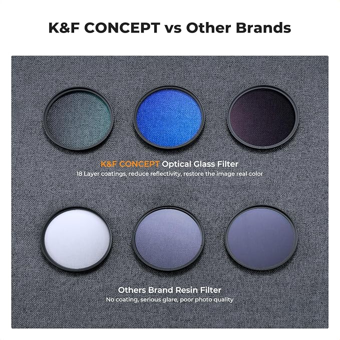 K&F Concept 62mm UV/CPL/ND Lens Filter Kit-18 Multi-Layer Coatings, UV Filter + - Image 5