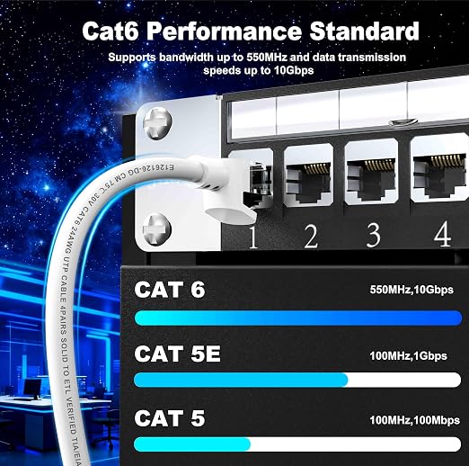 Jadaol Cat 6 Ethernet Cable 15ft, Outdoor&Indoor, 10Gbps Support Cat8/7 Network - Image 4