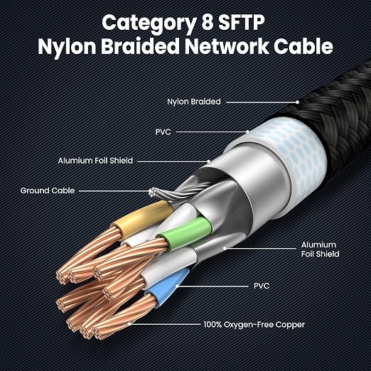 10 FT-2Pack Cat 8 Ethernet Cable Short, Heavy Duty High Speed LAN Network Cable - Image 4