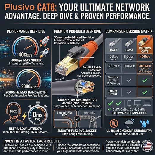 Cat 8 Ethernet Cable 100ft, High Speed LAN Cables 40Gbps 2000MHz Shielded - Image 7